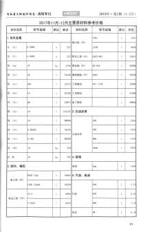 洛阳2018年1期造价信息电子版