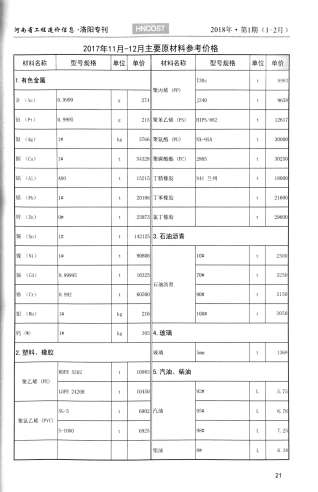 洛阳建设工程造价信息2018年1月