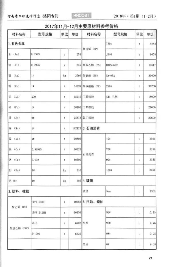 洛阳市2018年1期信息价PDF扫描件
