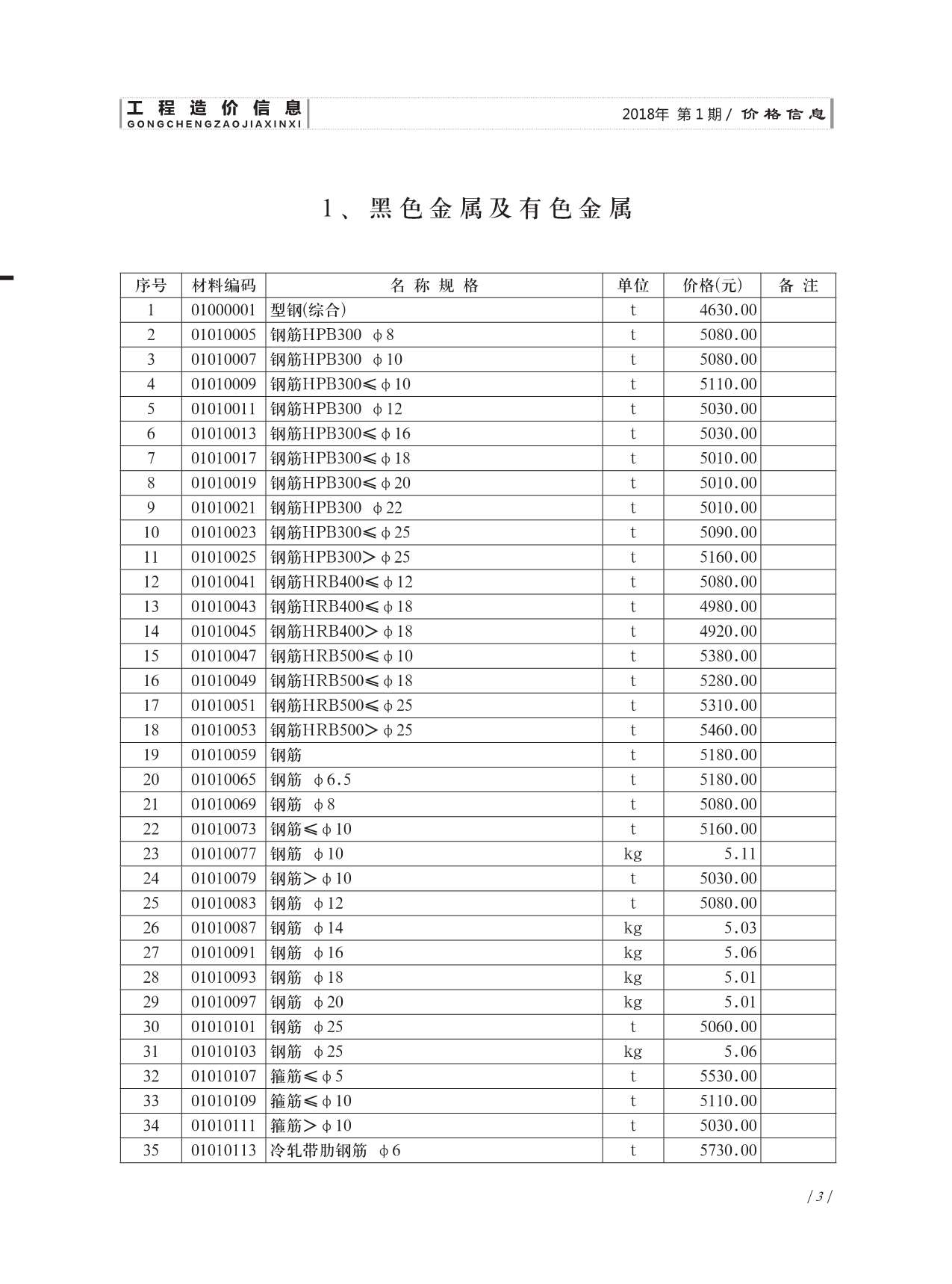 济南市2018年1月工程造价信息价