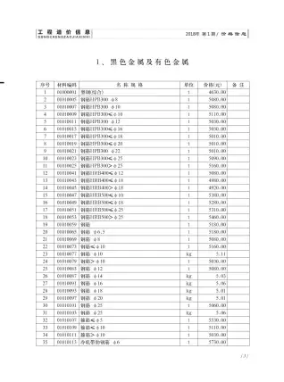2018年第1期济南造价信息期刊封面