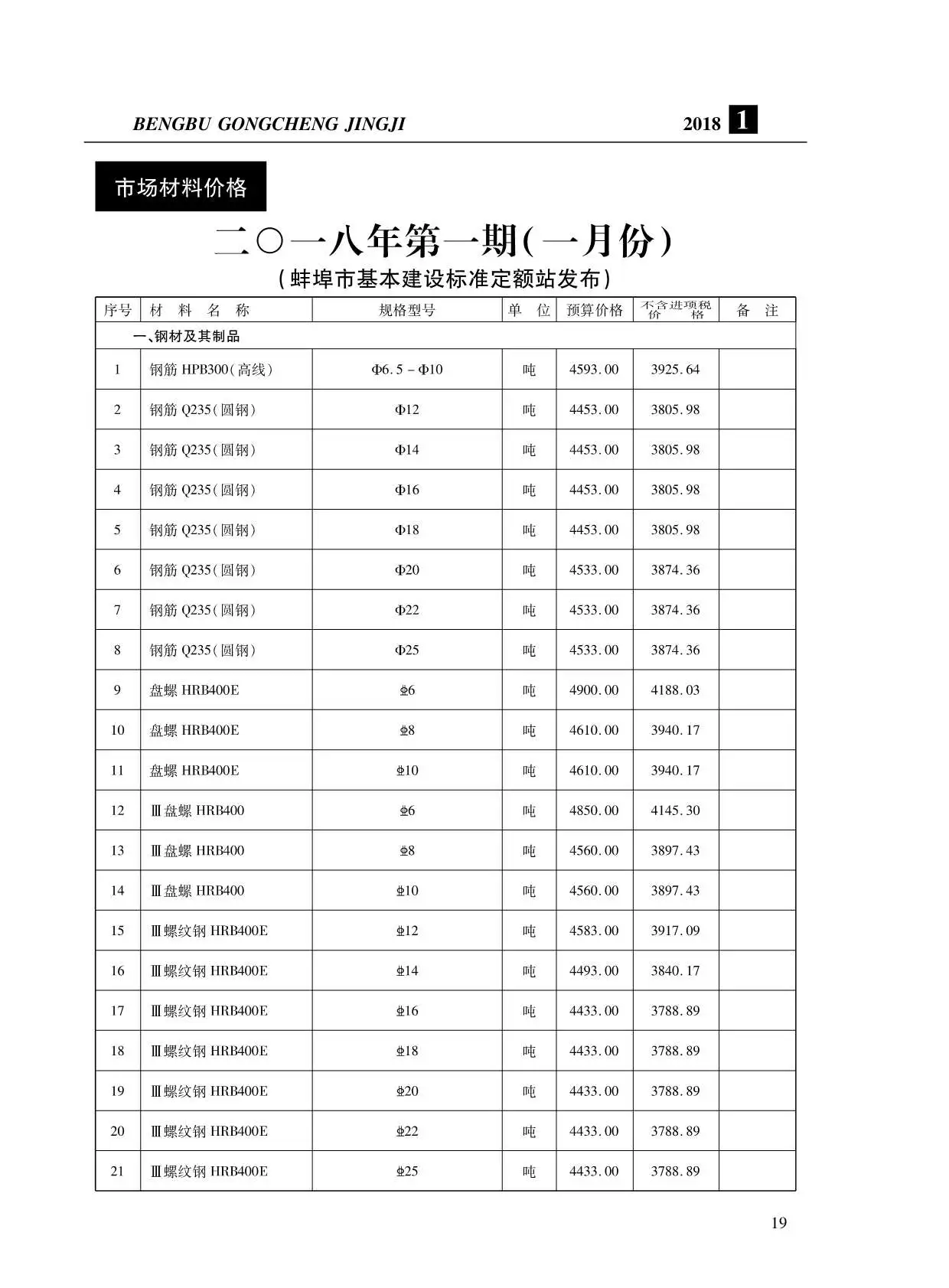 蚌埠市2018年第1期造价信息PDF期刊