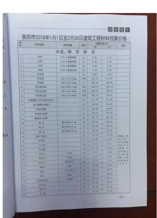 衡阳市2018年1期信息价PDF扫描件