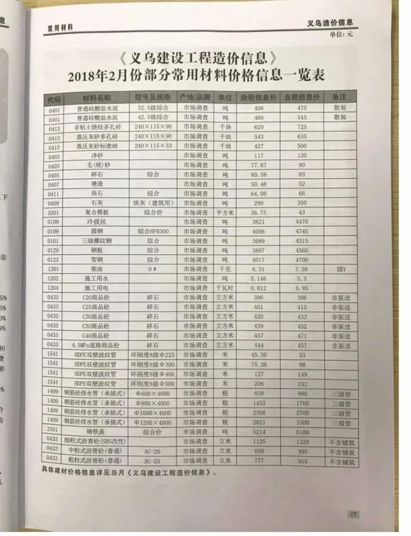 义乌市2018年2期信息价PDF扫描件