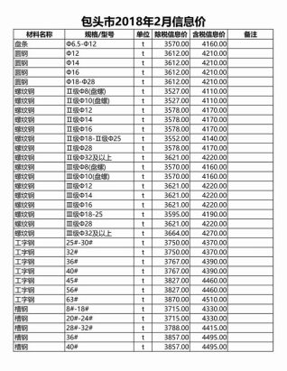 包头建设工程造价信息2018年2月