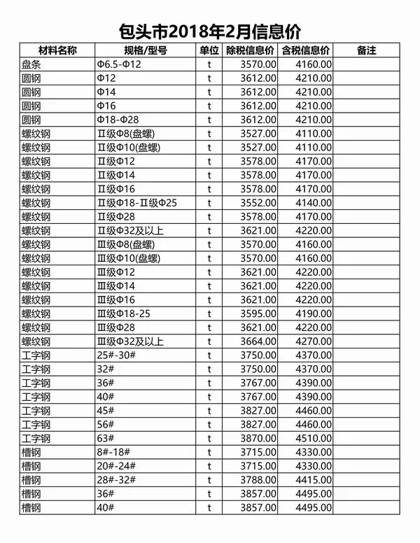 包头市2018年2期信息价PDF扫描件