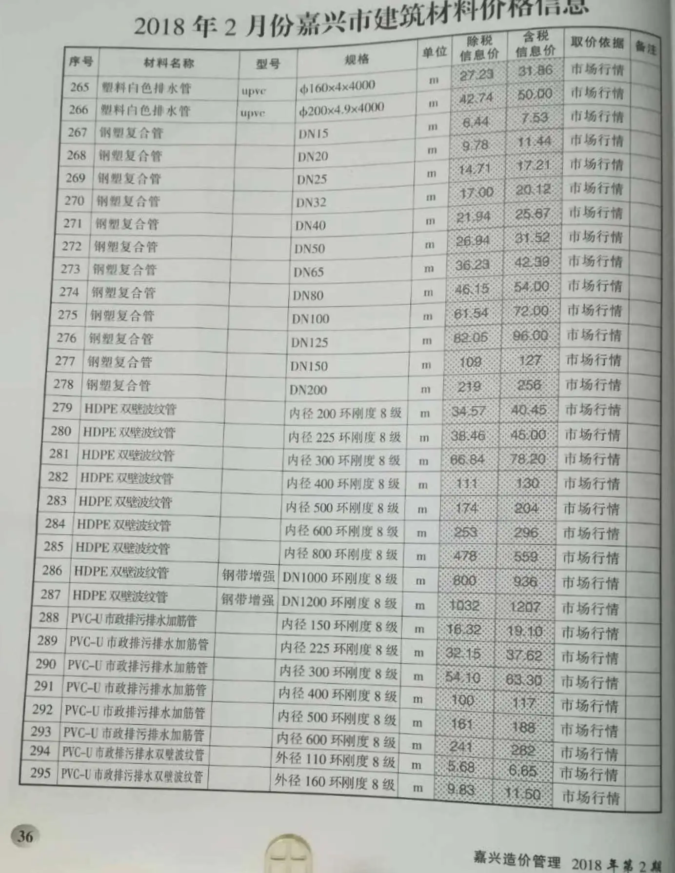 嘉兴市2018年第2期造价信息PDF期刊