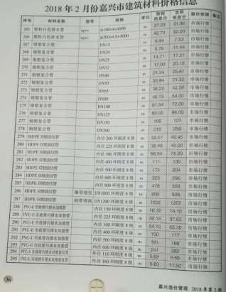 嘉兴造价管理综合信息2018年2月