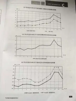 宁波市2018年第2期造价信息PDF期刊