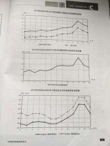 宁波2018年2期造价信息电子版