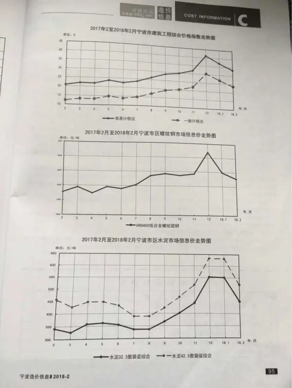 宁波市2018年2期信息价PDF扫描件