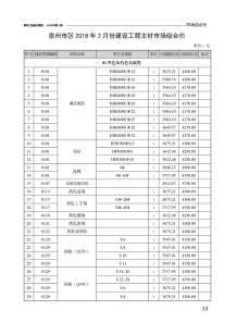 泉州2018年2期造价信息电子版