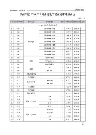 泉州市2018年2期工程造价管理工程信息价电子版PDF
