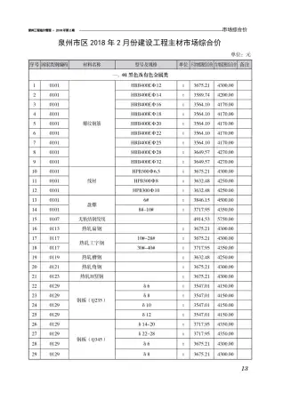 泉州2018年第2期造价信息