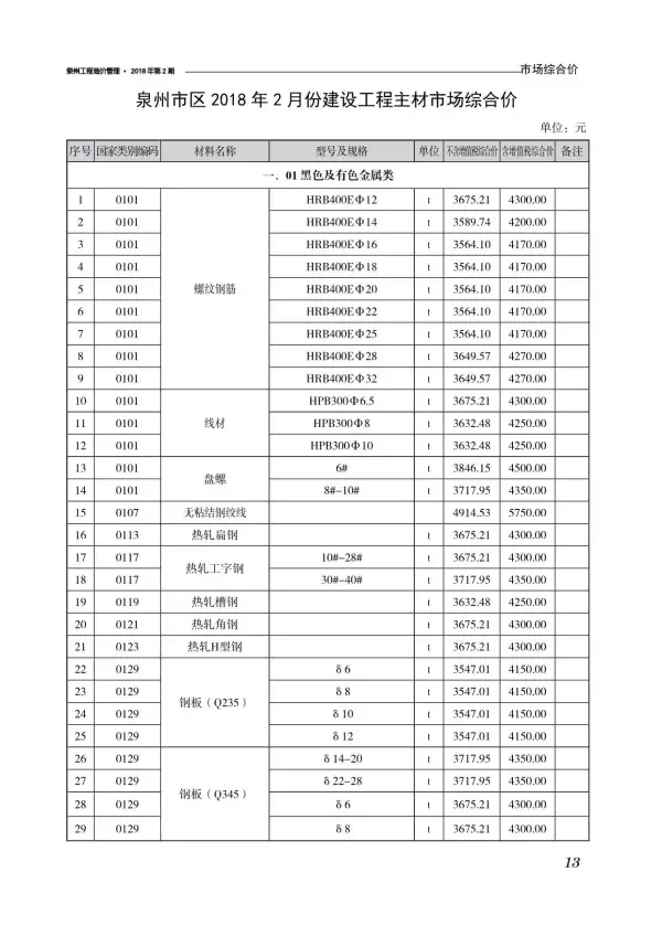 泉州市2018年2期信息价PDF扫描件
