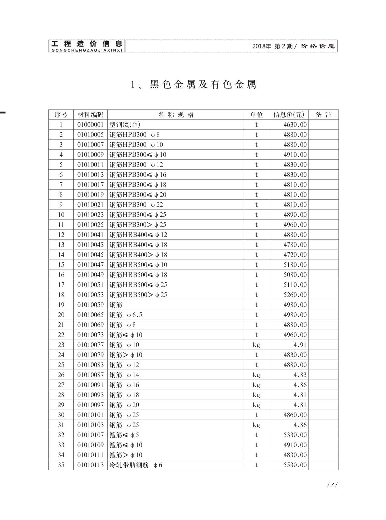济南市2018年2月工程造价信息价