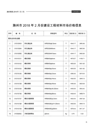 2018年滁州造价信息期刊封面
