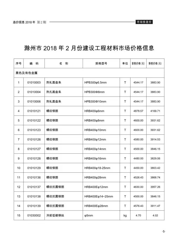 滁州市2018年2期信息价PDF扫描件