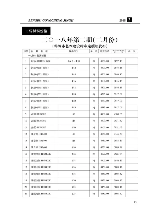 蚌埠市2018年2期信息价PDF扫描件