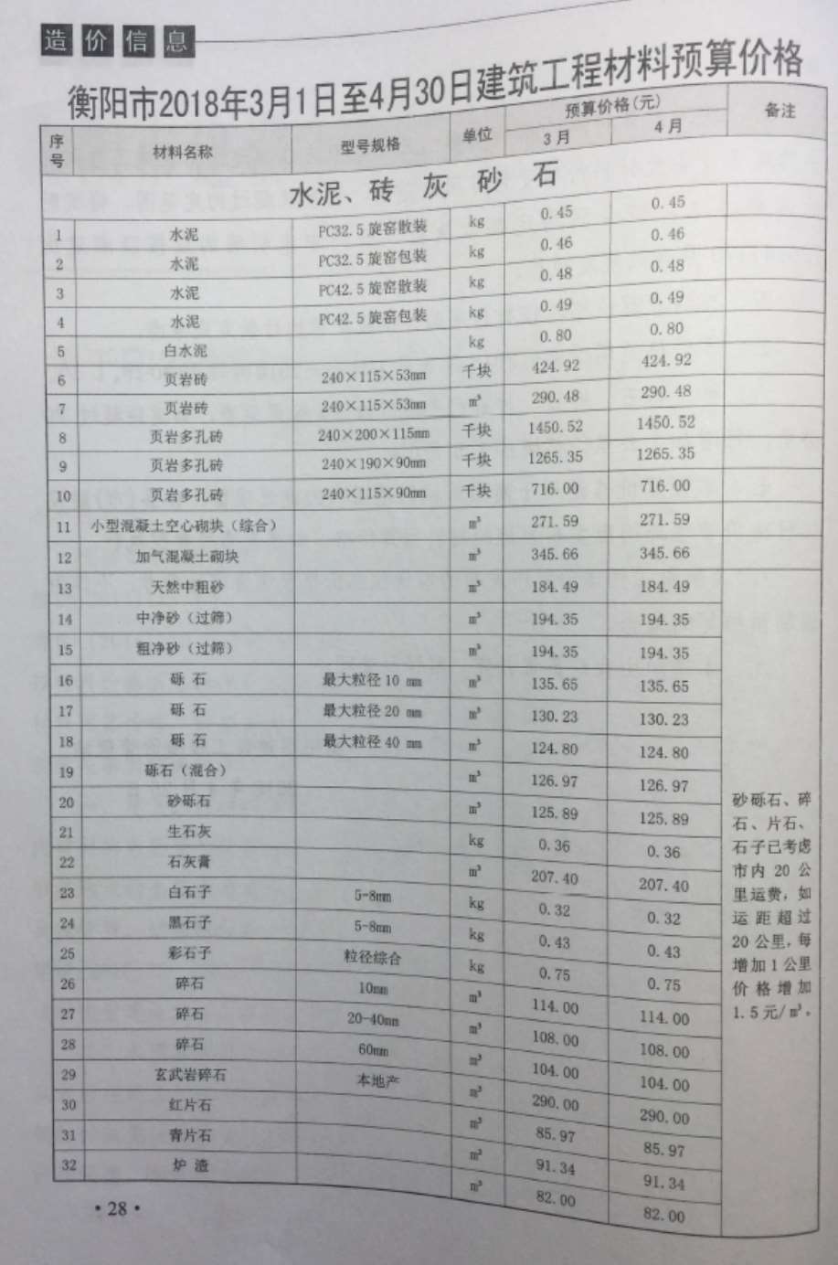 衡阳市2018年2月工程造价