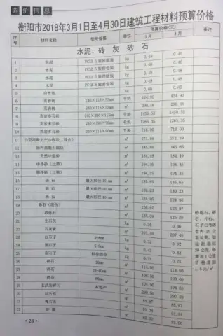 衡阳市2018年第2期造价信息PDF期刊