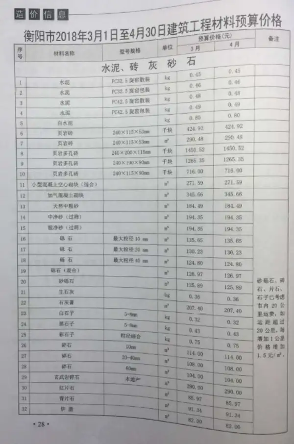 衡阳市2018年2期信息价PDF扫描件
