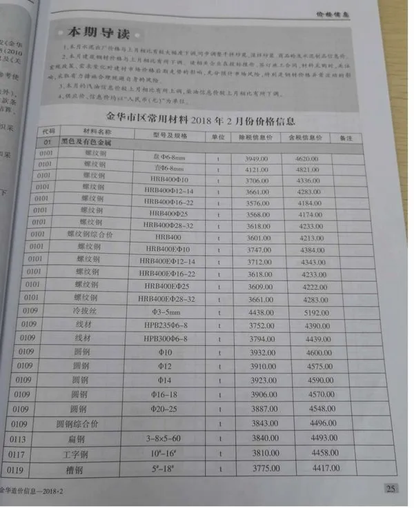 金华市2018年2期信息价PDF扫描件