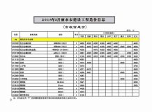 丽水2018年3期造价信息电子版