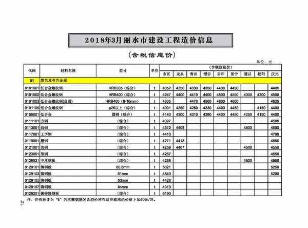 丽水市2018年3期信息价PDF扫描件