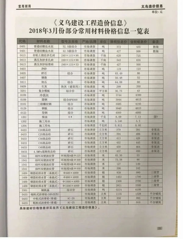 义乌市2018年3期信息价PDF扫描件