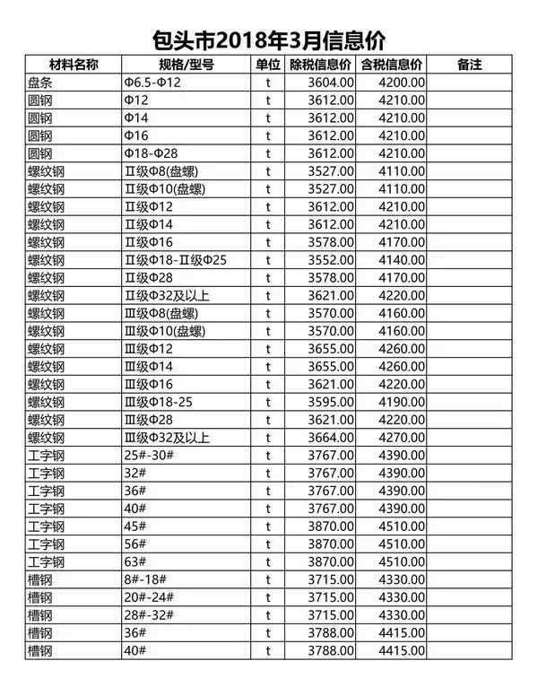 包头市2018年3期信息价PDF扫描件