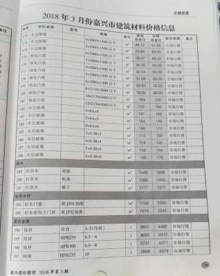 嘉兴造价管理综合信息2018年3月