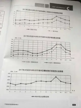 宁波市2018年第3期造价信息PDF期刊