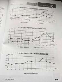 宁波2018年3期造价信息电子版