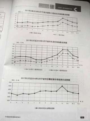 宁波建设工程造价信息2018年3月