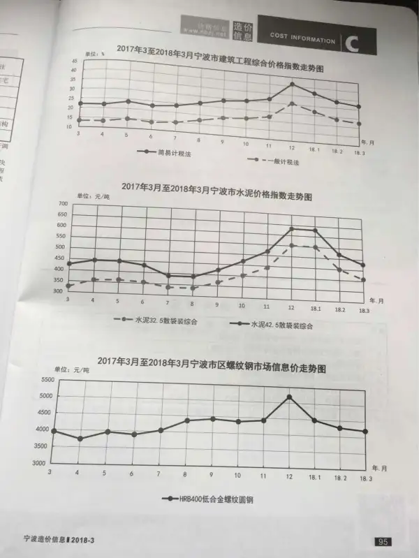 宁波市2018年3期信息价PDF扫描件