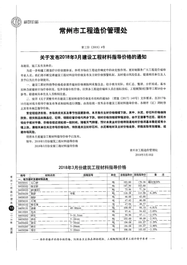 常州市2018年3期信息价PDF扫描件