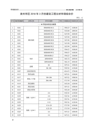 泉州市2018年第3期造价信息PDF期刊