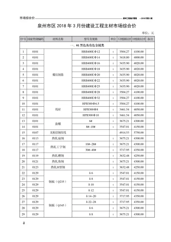 泉州市2018年3期信息价PDF扫描件