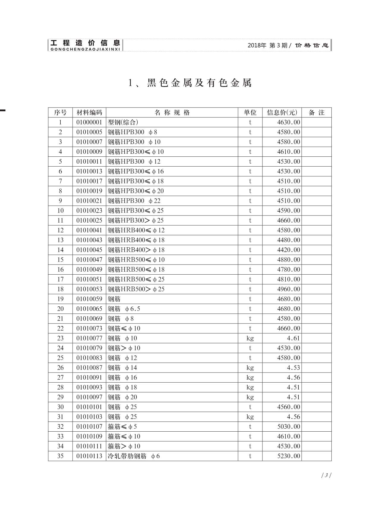 济南市2018年3月工程造价信息价