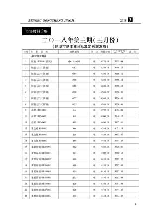 2018年3月蚌埠电子版