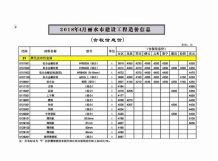 丽水2018年4期造价信息电子版