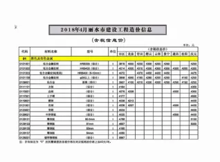 丽水市2018年4期信息价PDF扫描件