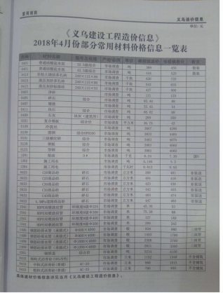 义乌建设工程造价信息2018年4月