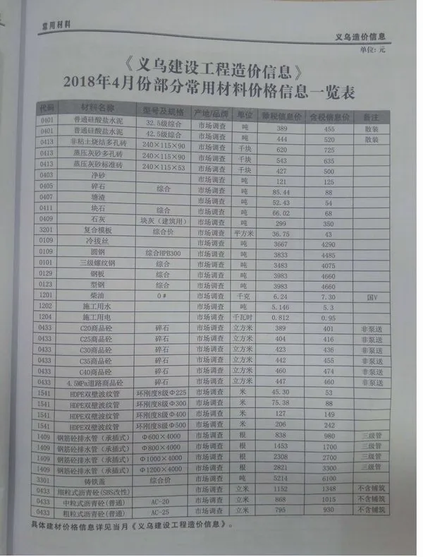 义乌市2018年4期信息价PDF扫描件