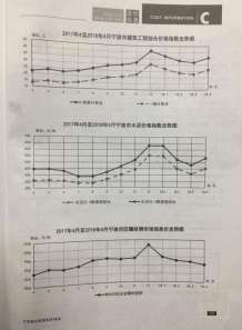 宁波2018年4期造价信息电子版