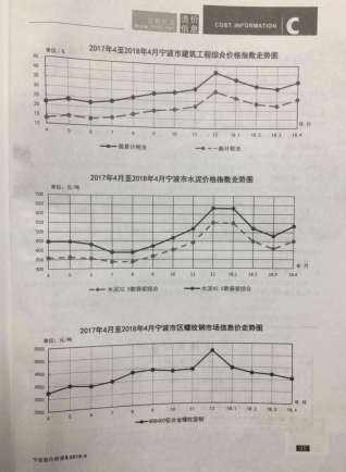 宁波建设工程造价信息2018年4月