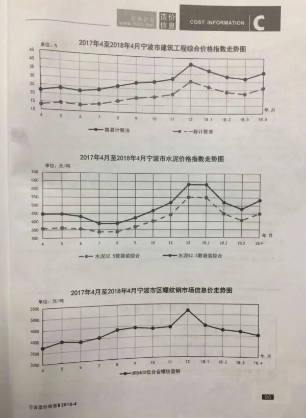 宁波市2018年4期信息价PDF扫描件