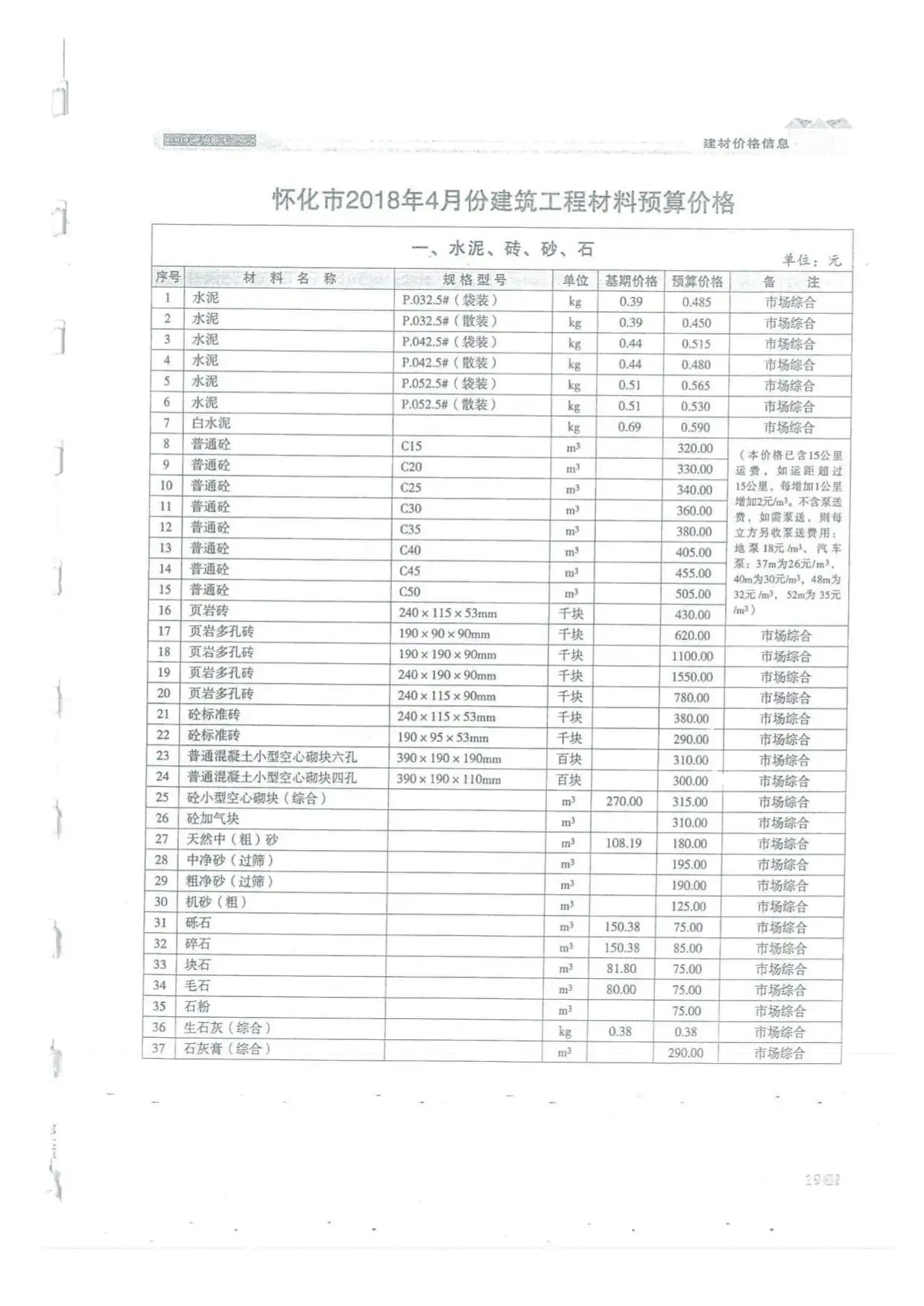2018年怀化市造价信息