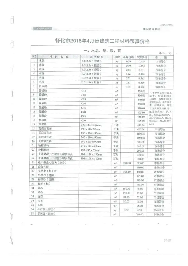 怀化市2018年4期信息价PDF扫描件